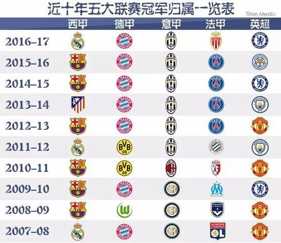 在篮下保护